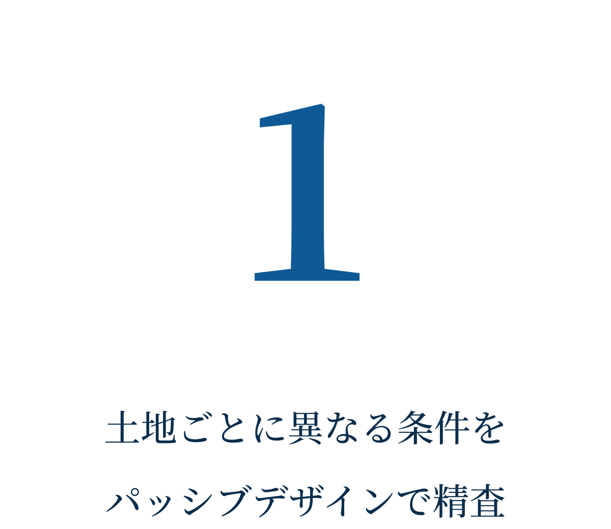 ①土地ごとに異なる条件をパッシブデザインで精査