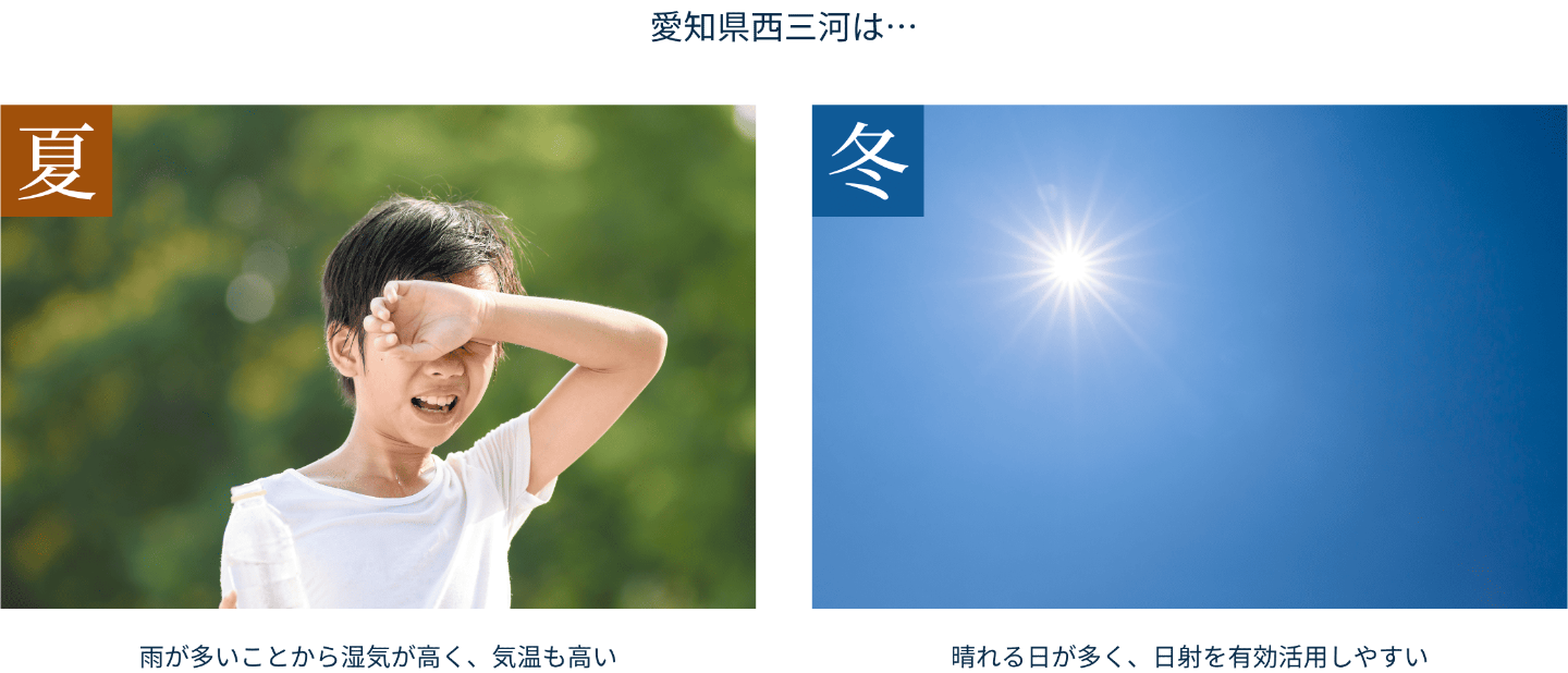 愛知県西三河の夏は湿気が高く気温も高い。冬は晴れる日が多く、日射を有効活用しやすい。