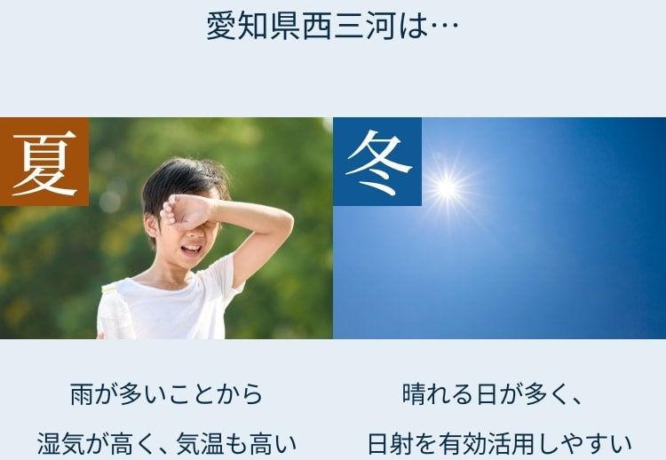 愛知県西三河の夏は湿気が高く気温も高い。冬は晴れる日が多く、日射を有効活用しやすい。